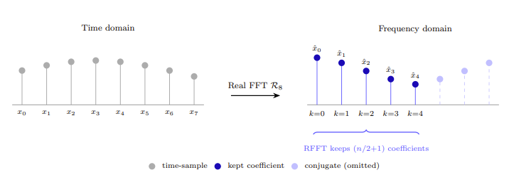 Внимание! Механизм внимания в трансформерах оказывается не таким уже незаменимым - 3 Внимание! Механизм внимания в трансформерах оказывается не таким уже незаменимым - 3