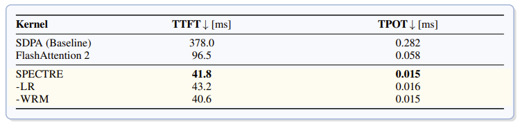 Внимание! Механизм внимания в трансформерах оказывается не таким уже незаменимым - 4 Внимание! Механизм внимания в трансформерах оказывается не таким уже незаменимым - 4