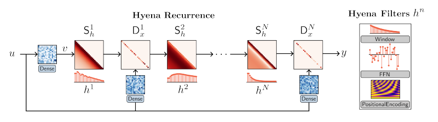 Внимание! Механизм внимания в трансформерах оказывается не таким уже незаменимым - 1 Внимание! Механизм внимания в трансформерах оказывается не таким уже незаменимым - 1