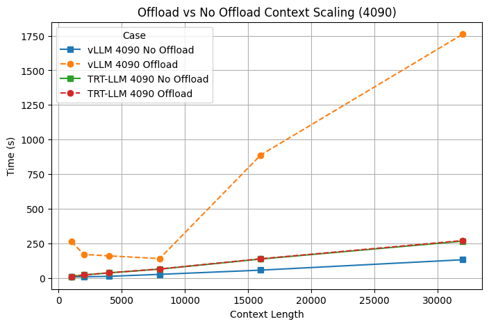 Эффективный инференс множества LoRA адаптеров - 10 Эффективный инференс множества LoRA адаптеров - 10