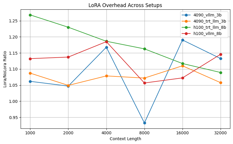 Эффективный инференс множества LoRA адаптеров - 5 Эффективный инференс множества LoRA адаптеров - 5