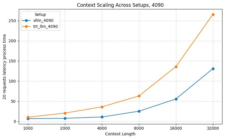 Эффективный инференс множества LoRA адаптеров - 6 Эффективный инференс множества LoRA адаптеров - 6