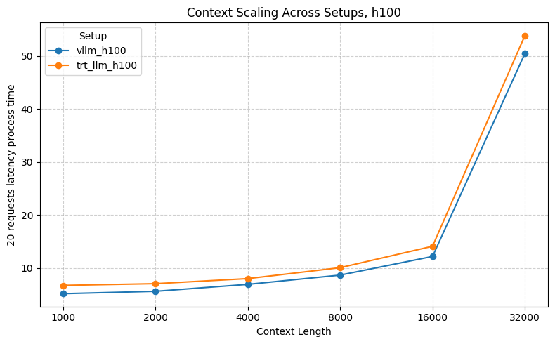 Эффективный инференс множества LoRA адаптеров - 7 Эффективный инференс множества LoRA адаптеров - 7