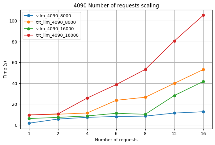 Эффективный инференс множества LoRA адаптеров - 8 Эффективный инференс множества LoRA адаптеров - 8