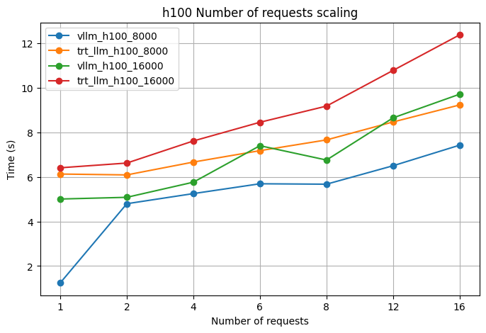 Эффективный инференс множества LoRA адаптеров - 9 Эффективный инференс множества LoRA адаптеров - 9