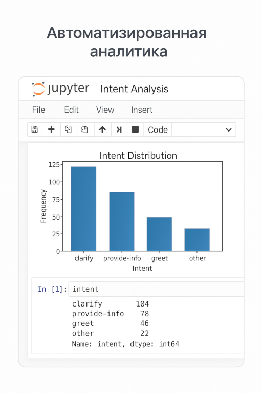 Пример метрик