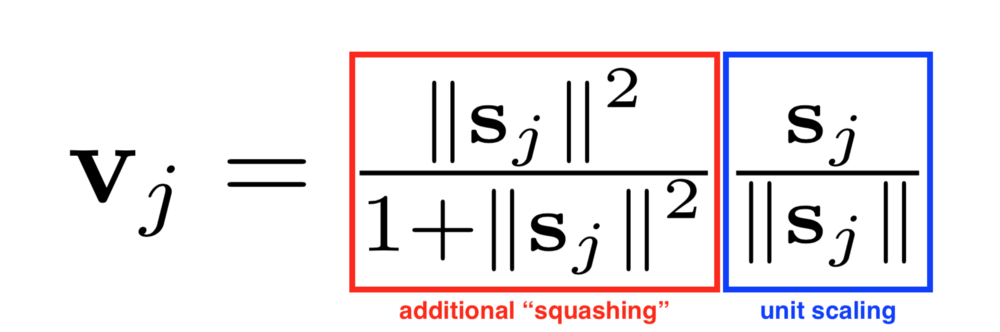 Правая часть уравнения (синий прямоугольник) масштабирует входной вектор так, что вектор будет иметь длину блока, а левая сторона (красный прямоугольник) выполняет дополнительное масштабирование