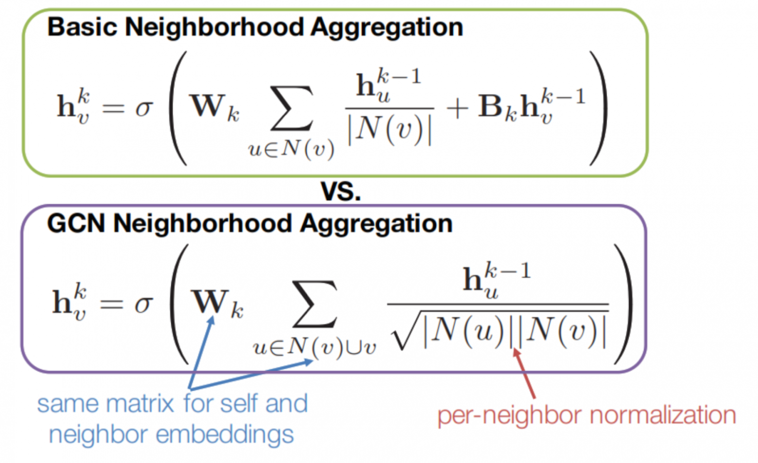 Сравнение двух методов агрегации информации в графовых нейронных сетях