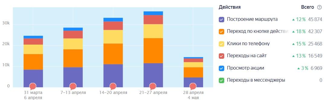 Как не потерять 25 млн рублей в год на Яндекс Картах с ИИ-инструментом - 3 Как не потерять 25 млн рублей в год на Яндекс Картах с ИИ-инструментом - 3