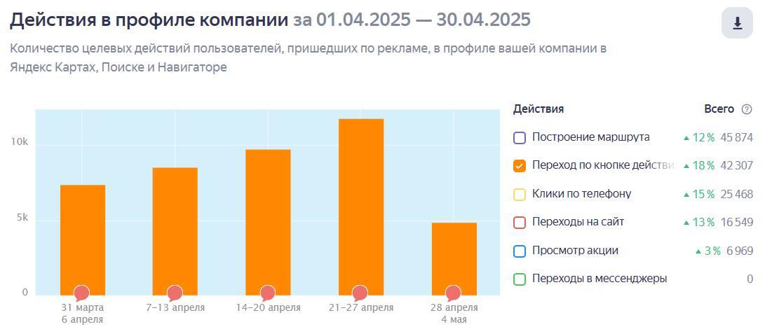 Как не потерять 25 млн рублей в год на Яндекс Картах с ИИ-инструментом - 4 Как не потерять 25 млн рублей в год на Яндекс Картах с ИИ-инструментом - 4