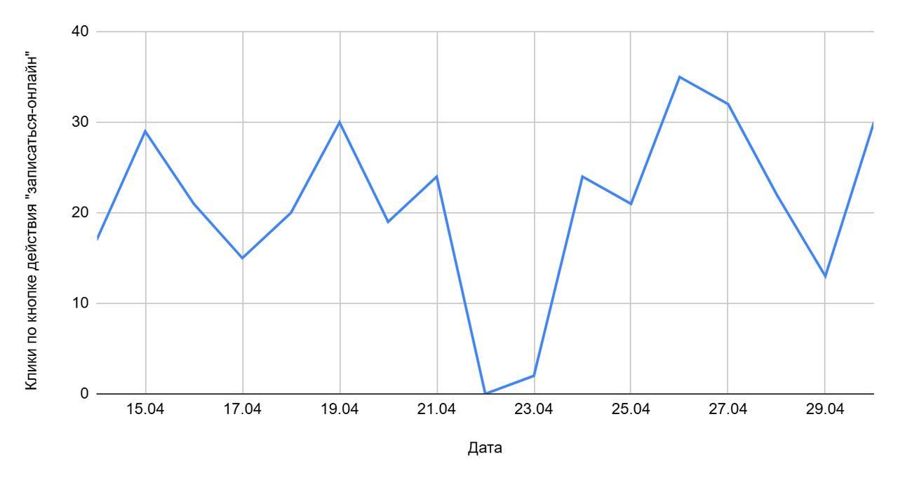 Как не потерять 25 млн рублей в год на Яндекс Картах с ИИ-инструментом - 5 Как не потерять 25 млн рублей в год на Яндекс Картах с ИИ-инструментом - 5