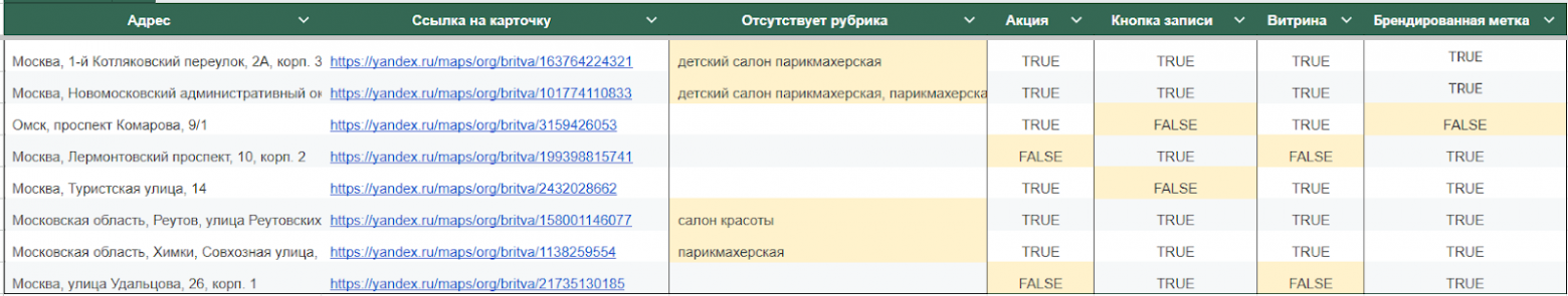 Как не потерять 25 млн рублей в год на Яндекс Картах с ИИ-инструментом - 8 Как не потерять 25 млн рублей в год на Яндекс Картах с ИИ-инструментом - 8