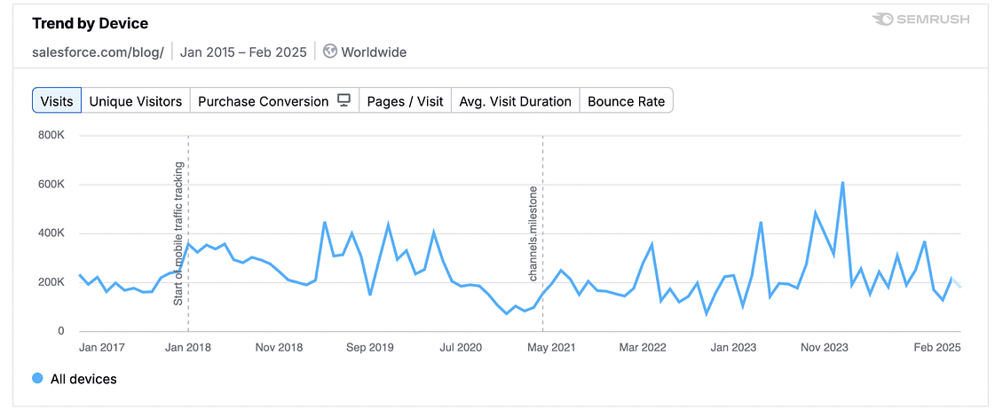 Как перестать сливать бабки в маркетинге - 2 Как перестать сливать бабки в маркетинге - 2