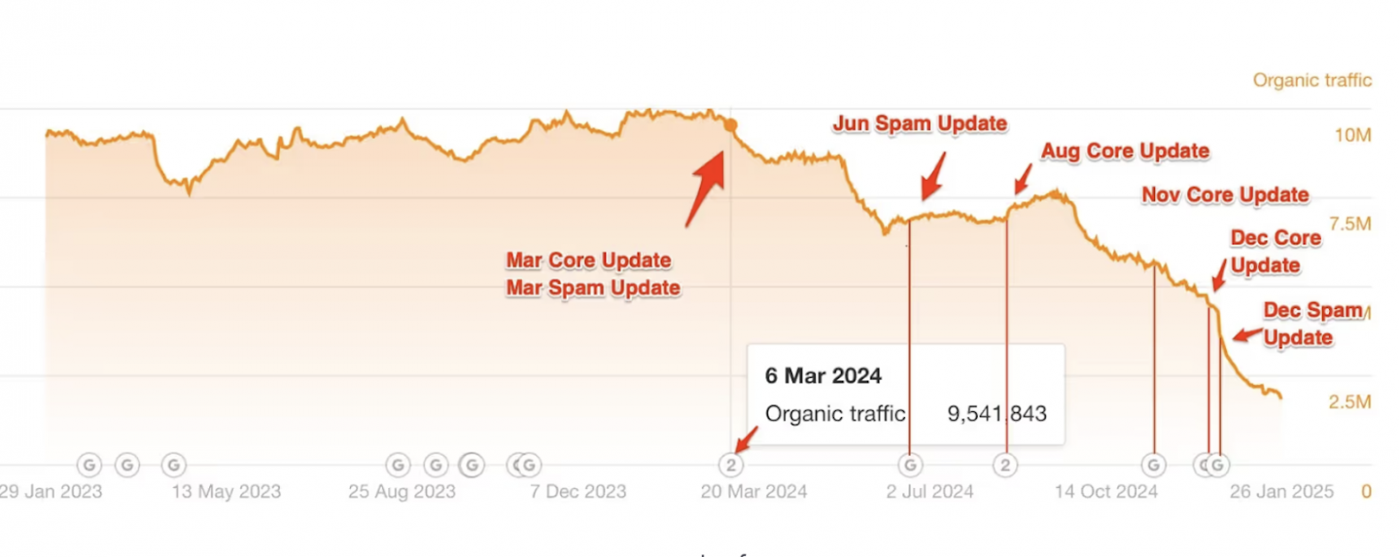 Как перестать сливать бабки в маркетинге - 1 Как перестать сливать бабки в маркетинге - 1