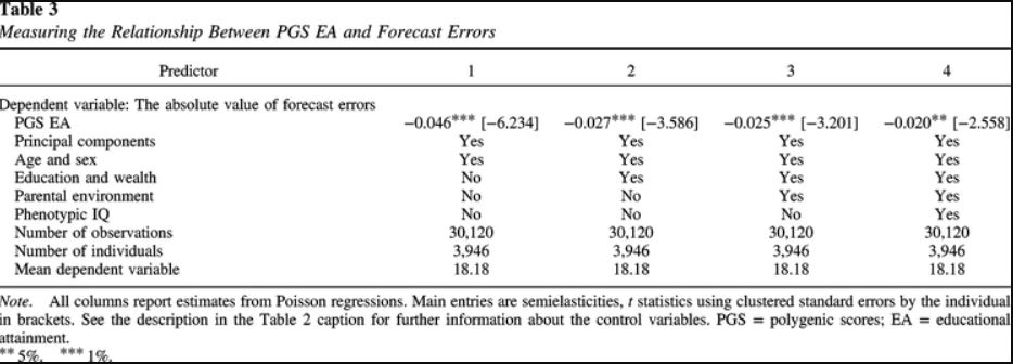 Новое исследование показывает, почему люди с высоким IQ принимают лучшие решения - 3 Новое исследование показывает, почему люди с высоким IQ принимают лучшие решения - 3