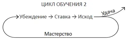 Принцип ставок — книга чемпиона по покеру Анны Дьюк о принятии решений - 4