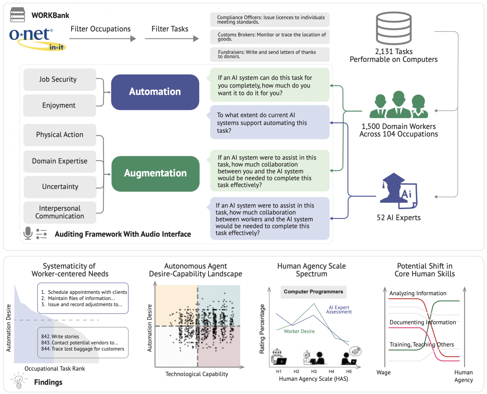 overview https://arxiv.org/html/2506.06576v2
