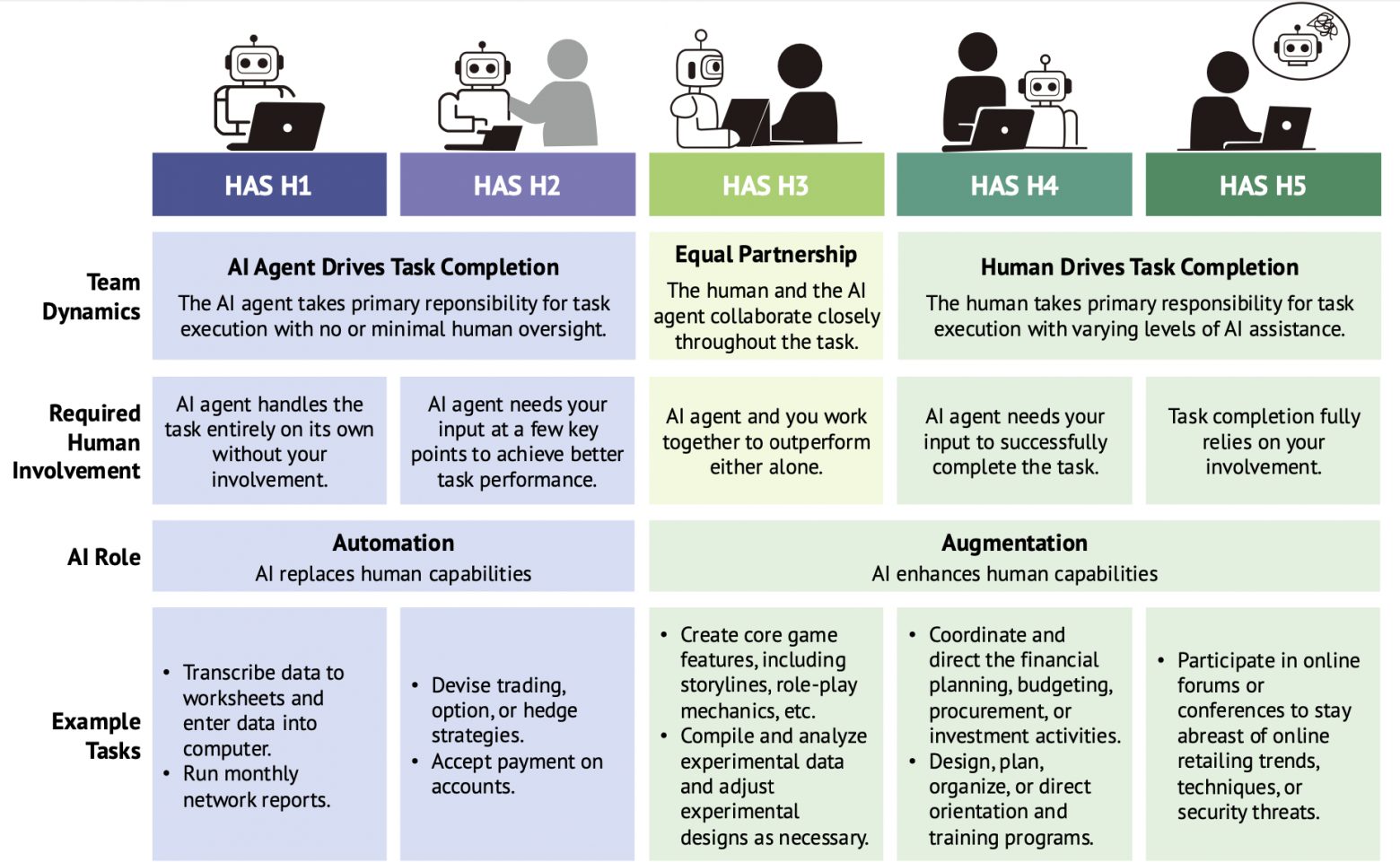 human_agency_scale https://arxiv.org/html/2506.06576v2