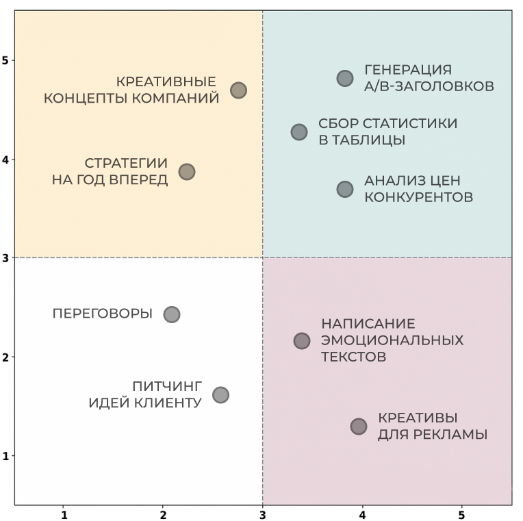 Будущее труда с ИИ-агентами: как ваша профессия переживёт ИИ‑революцию? - 7 Будущее труда с ИИ-агентами: как ваша профессия переживёт ИИ‑революцию? - 7