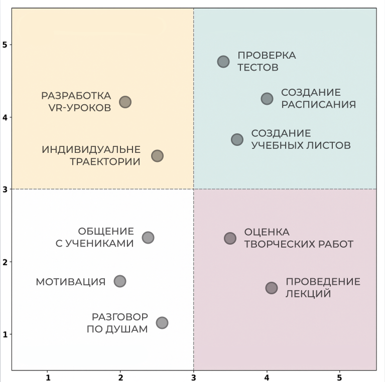 Будущее труда с ИИ-агентами: как ваша профессия переживёт ИИ‑революцию? - 8 Будущее труда с ИИ-агентами: как ваша профессия переживёт ИИ‑революцию? - 8