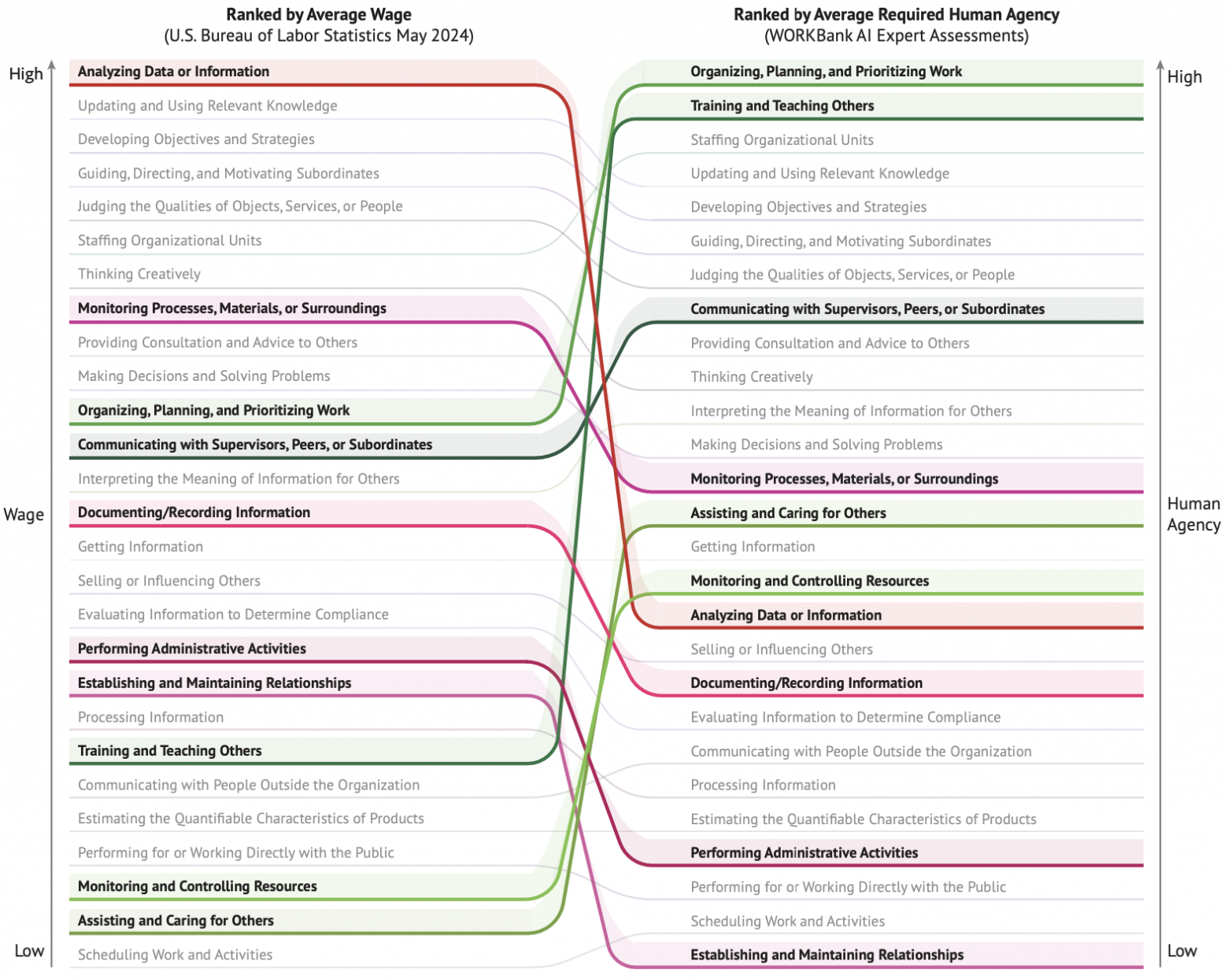 skill_rank_change https://arxiv.org/html/2506.06576v2