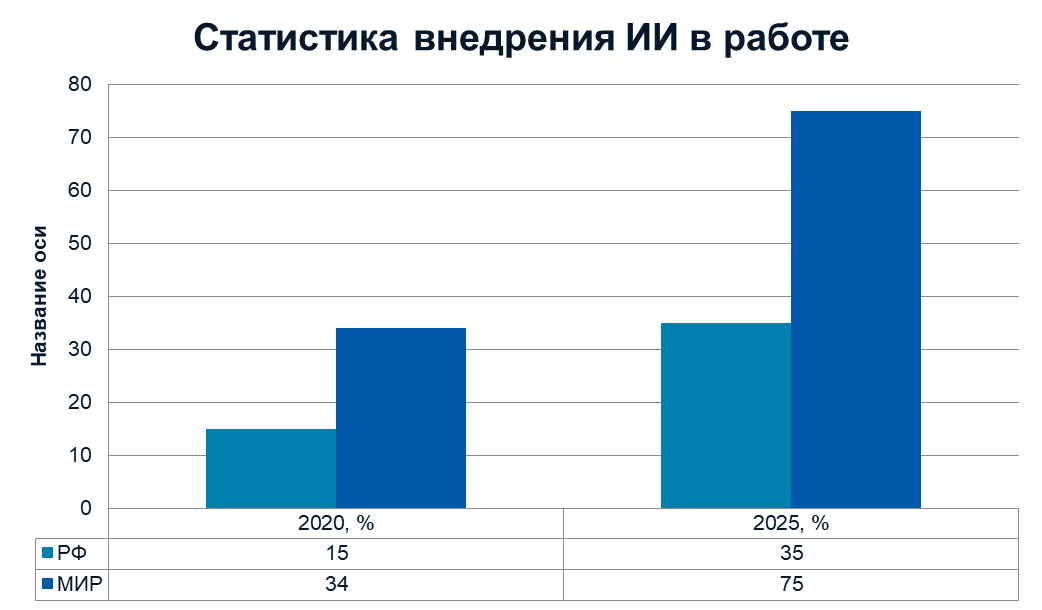 Из чата в TMS: Как Telegram-бот с GPT ускоряет создание и выполнение тестов - 3 Из чата в TMS: Как Telegram-бот с GPT ускоряет создание и выполнение тестов - 3