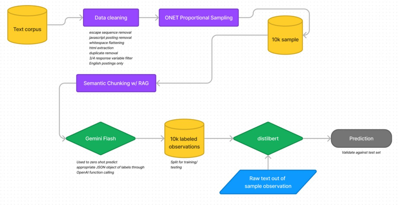 Как я разрабатываю агентские ИИ системы для извлечения признаков (feature-extraction) из мультимодальных данных - 2
