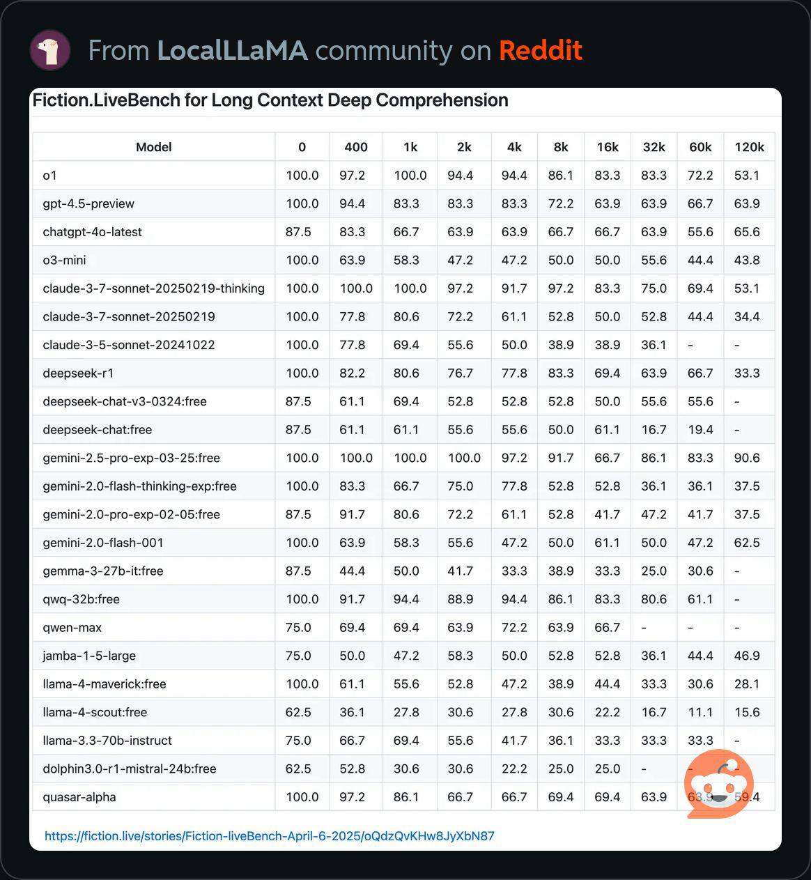 Как я разрабатываю агентские ИИ системы для извлечения признаков (feature-extraction) из мультимодальных данных - 1