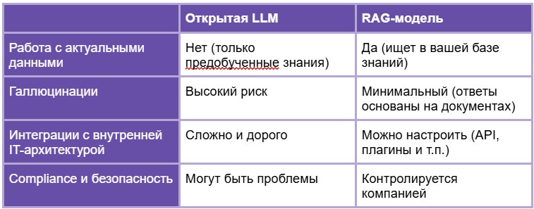 Как заставить AI-ассистента работать с базой знаний в enterprise-компании. RAG-модель в архитектуре - 5 Как заставить AI-ассистента работать с базой знаний в enterprise-компании. RAG-модель в архитектуре - 5