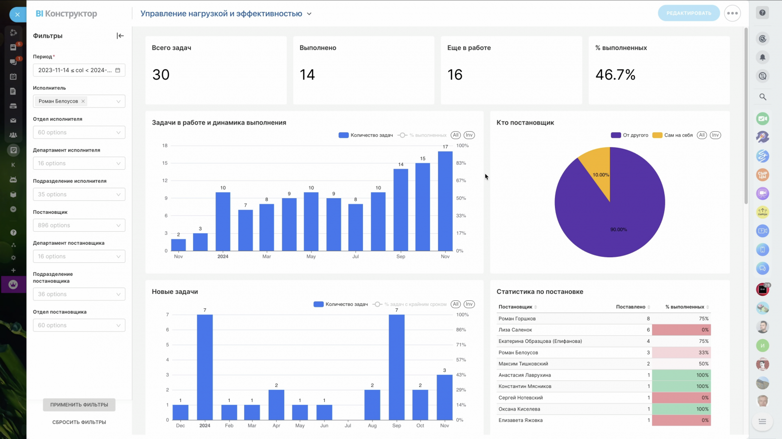 Совместная работа за 500: как объединить сотни сотрудников и выстроить эффективные процессы - 5 Совместная работа за 500: как объединить сотни сотрудников и выстроить эффективные процессы - 5