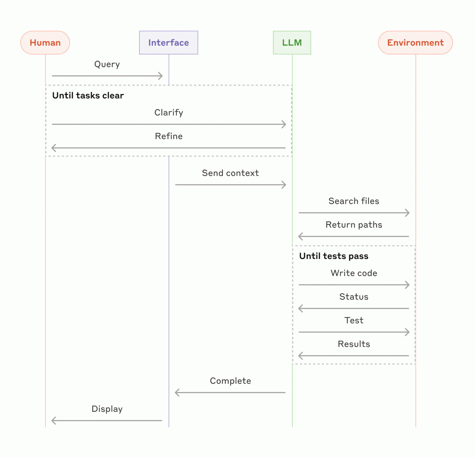 «Тупой ИИ» с нами надолго. Почему в новых моделях больше галлюцинаций - 10 «Тупой ИИ» с нами надолго. Почему в новых моделях больше галлюцинаций - 10