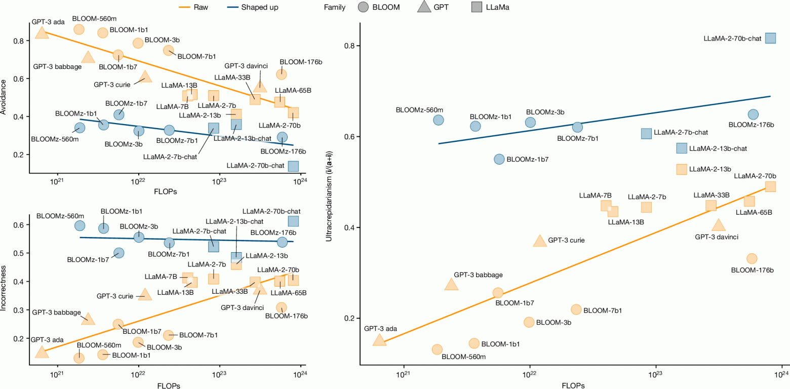 «Тупой ИИ» с нами надолго. Почему в новых моделях больше галлюцинаций - 4 «Тупой ИИ» с нами надолго. Почему в новых моделях больше галлюцинаций - 4