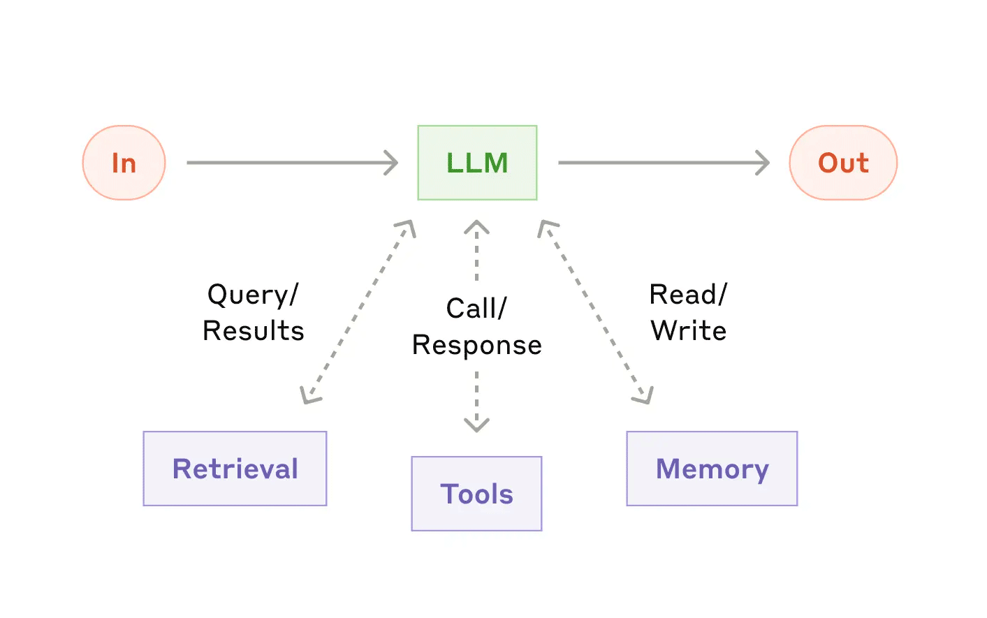 «Тупой ИИ» с нами надолго. Почему в новых моделях больше галлюцинаций - 8 «Тупой ИИ» с нами надолго. Почему в новых моделях больше галлюцинаций - 8