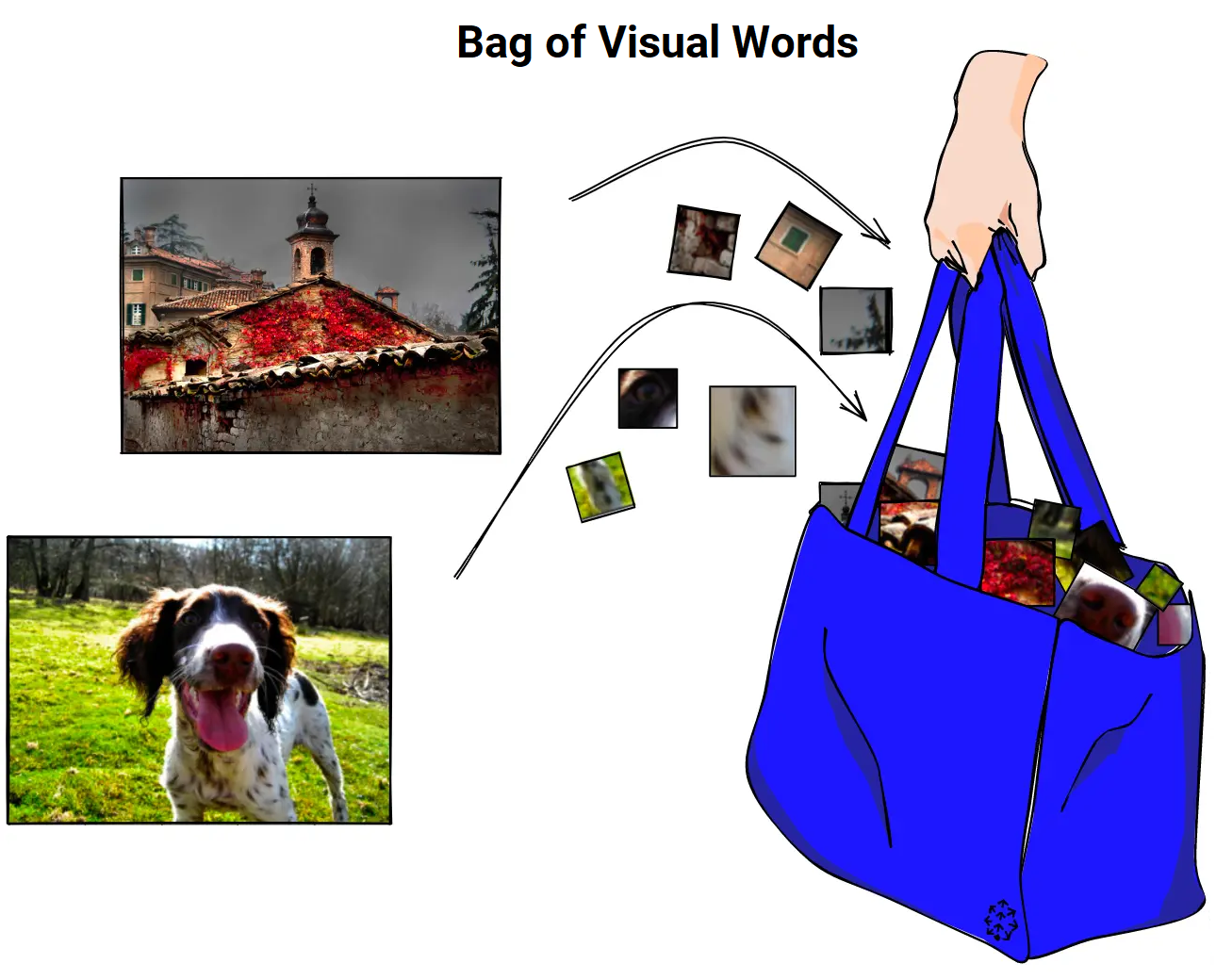 Классификация документов: гайд для обхода граблей - 3 Классификация документов: гайд для обхода граблей - 3