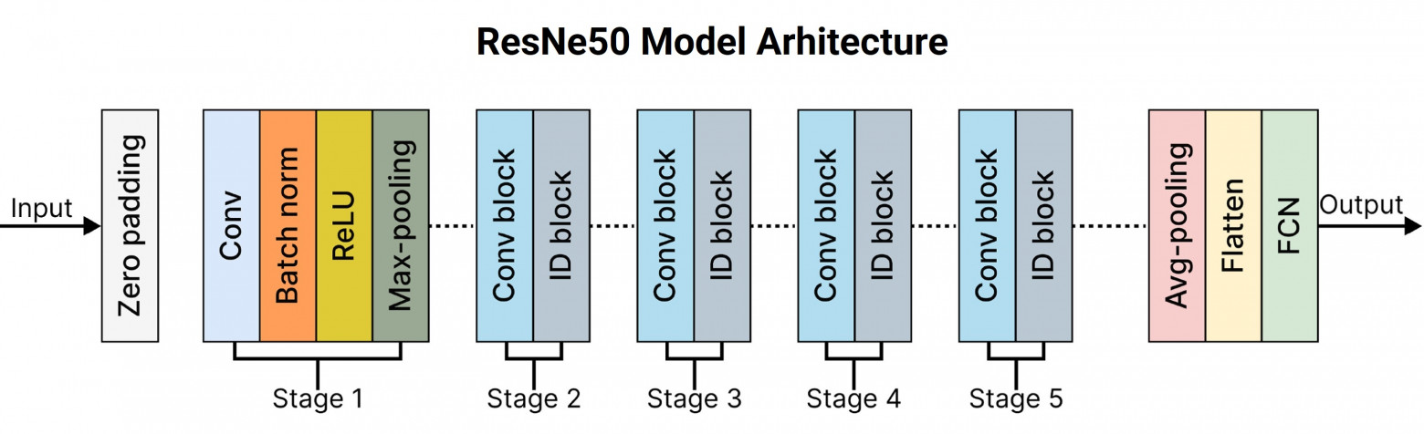 Классификация документов: гайд для обхода граблей - 4 Классификация документов: гайд для обхода граблей - 4