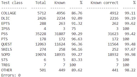 Классификация документов: гайд для обхода граблей - 6 Классификация документов: гайд для обхода граблей - 6