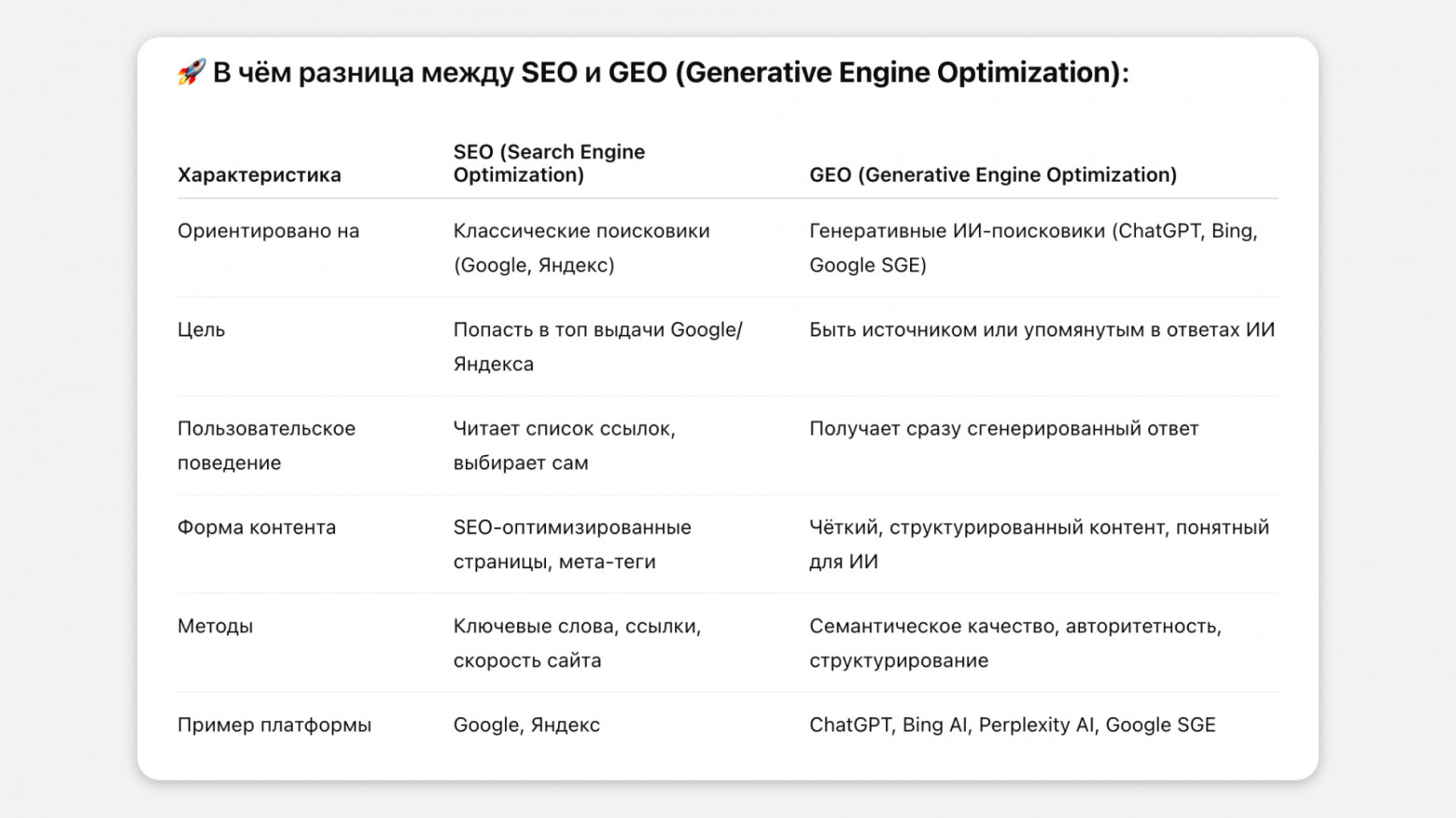 Вот такую сравнительную таблицу подготовила, кстати, нейросеть  