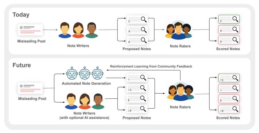 X запускает пилотный проект: чат-боты с ИИ будут создавать Community Notes - 2 X запускает пилотный проект: чат-боты с ИИ будут создавать Community Notes - 2