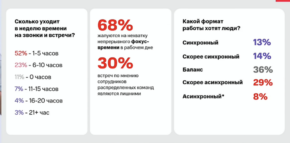 Будущее совместной работы: как асинхронные коммуникации сделают командную работу эффективнее - 2 Будущее совместной работы: как асинхронные коммуникации сделают командную работу эффективнее - 2