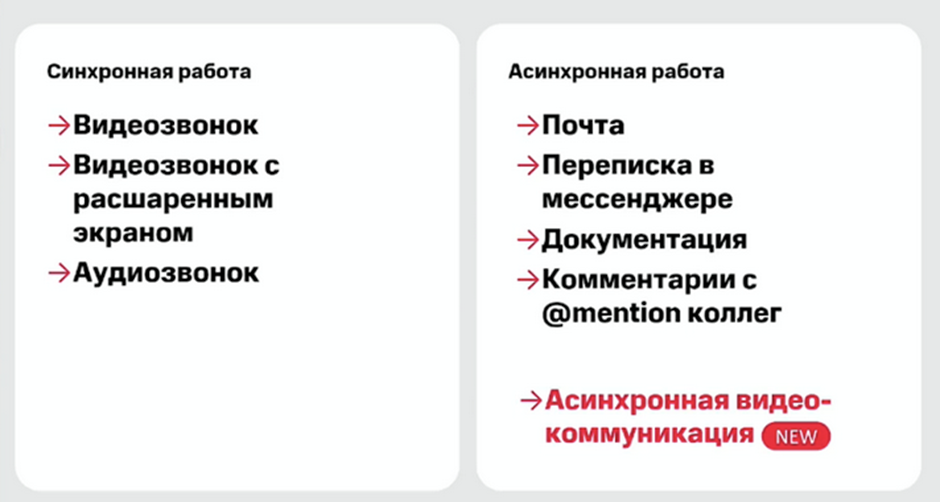 Будущее совместной работы: как асинхронные коммуникации сделают командную работу эффективнее - 1 Будущее совместной работы: как асинхронные коммуникации сделают командную работу эффективнее - 1