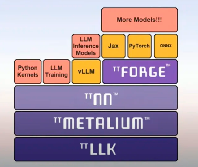 Карты Tenstorrent для DIY-сервера с локальной LLM - 10 Карты Tenstorrent для DIY-сервера с локальной LLM - 10