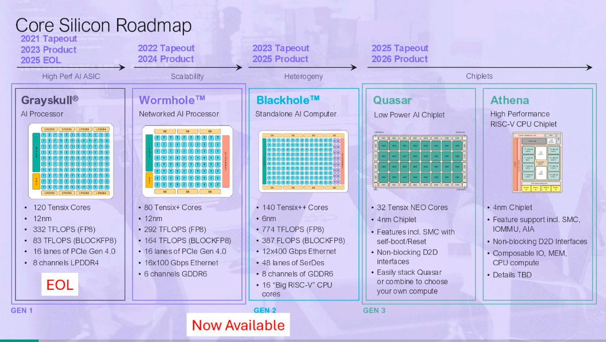 Карты Tenstorrent для DIY-сервера с локальной LLM - 11 Карты Tenstorrent для DIY-сервера с локальной LLM - 11
