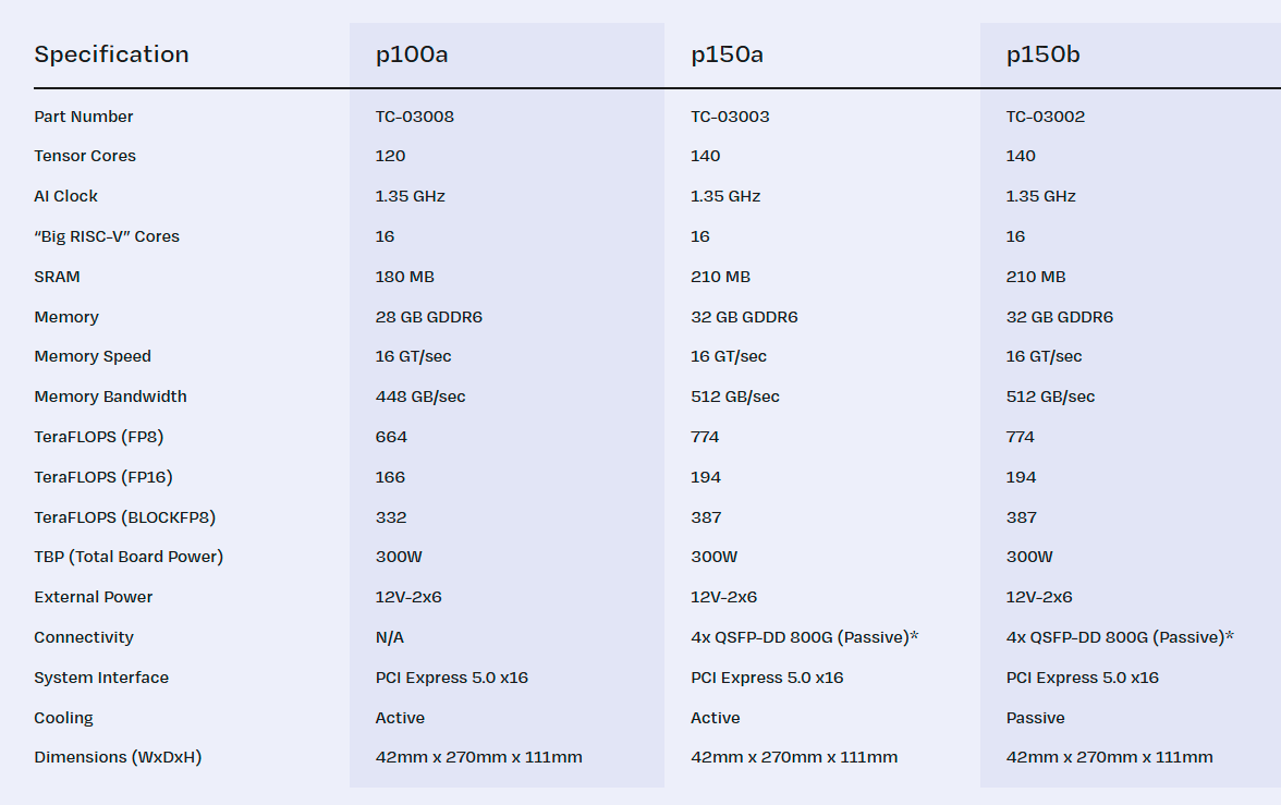 Карты Tenstorrent для DIY-сервера с локальной LLM - 2 Карты Tenstorrent для DIY-сервера с локальной LLM - 2