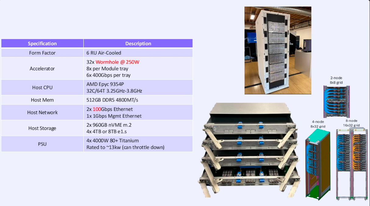 Карты Tenstorrent для DIY-сервера с локальной LLM - 7 Карты Tenstorrent для DIY-сервера с локальной LLM - 7