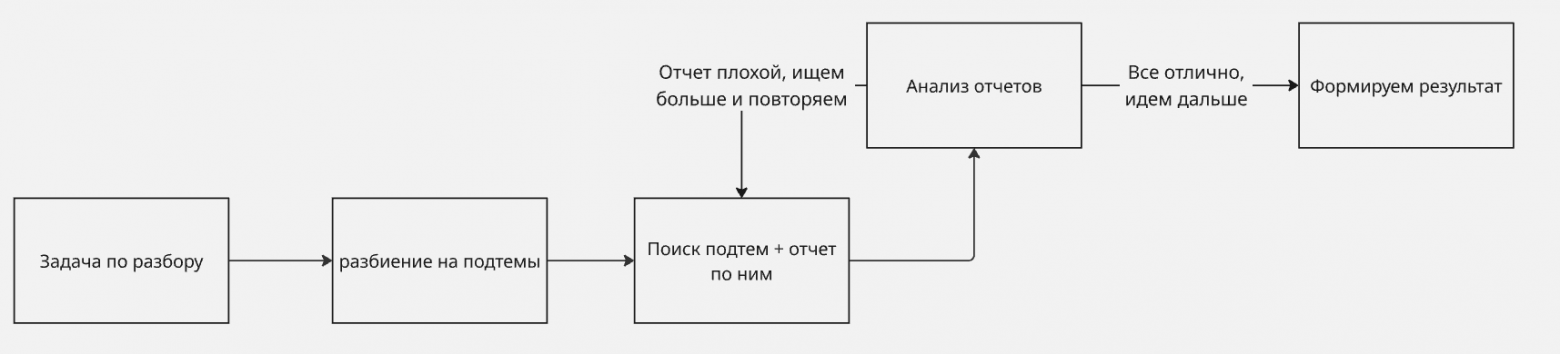 От традиционных LLM-агентов к Agentic AI: будущее автоматизации бизнеса + реализация вашего ассистента по темам - 5 От традиционных LLM-агентов к Agentic AI: будущее автоматизации бизнеса + реализация вашего ассистента по темам - 5