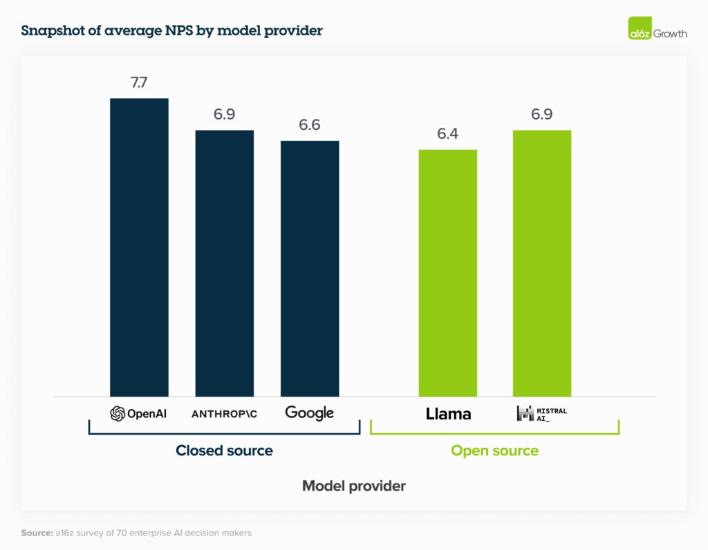 16 перемен, которые уже меняют корпоративный подход к генеративному ИИ - 11