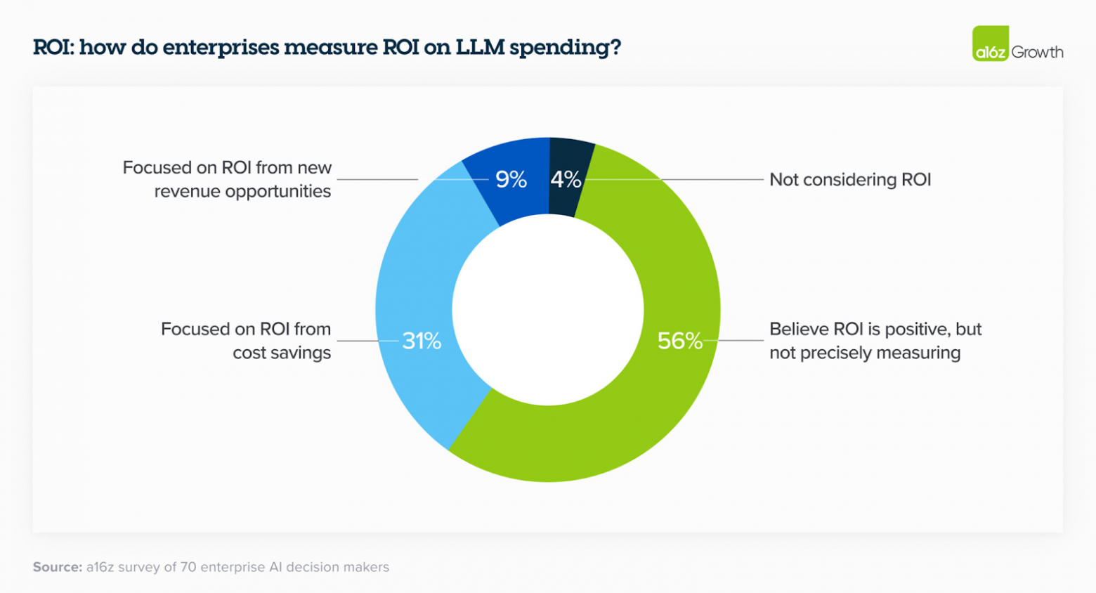 16 перемен, которые уже меняют корпоративный подход к генеративному ИИ - 3