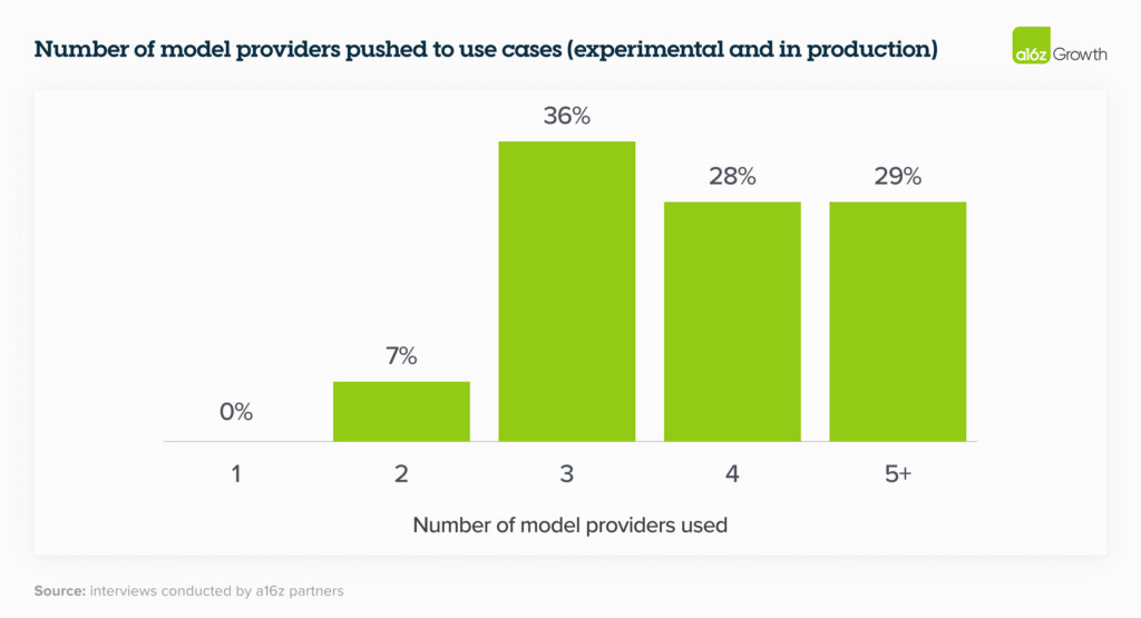 16 перемен, которые уже меняют корпоративный подход к генеративному ИИ - 4