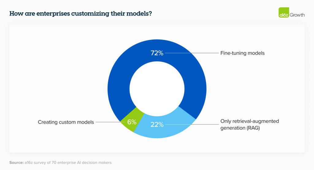 16 перемен, которые уже меняют корпоративный подход к генеративному ИИ - 8
