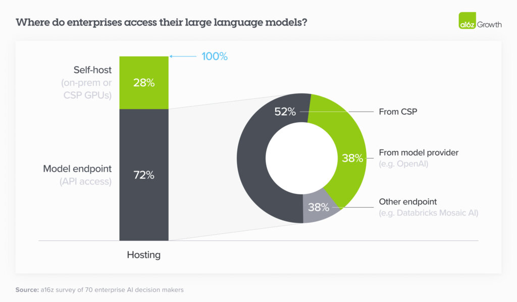 16 перемен, которые уже меняют корпоративный подход к генеративному ИИ - 9